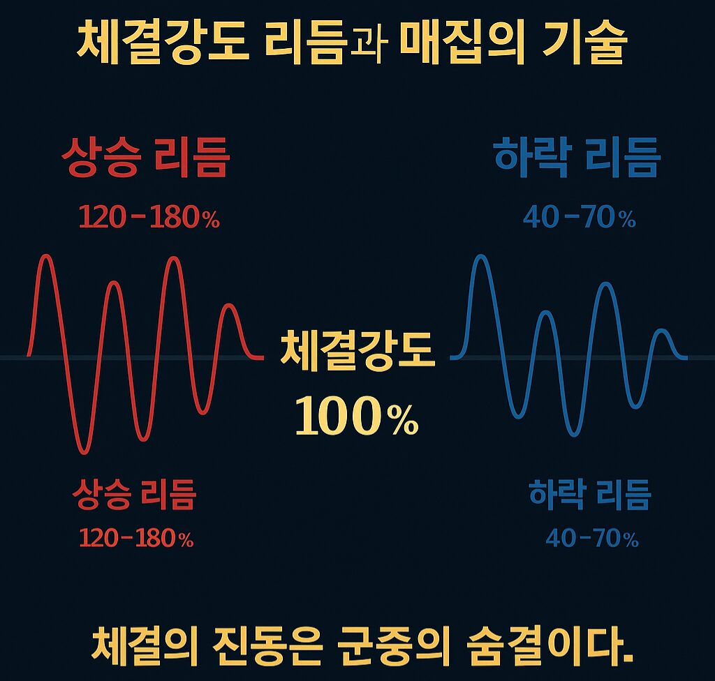 ✓ 무일푼 단타 준비물 4가지 – GPT STOCK
